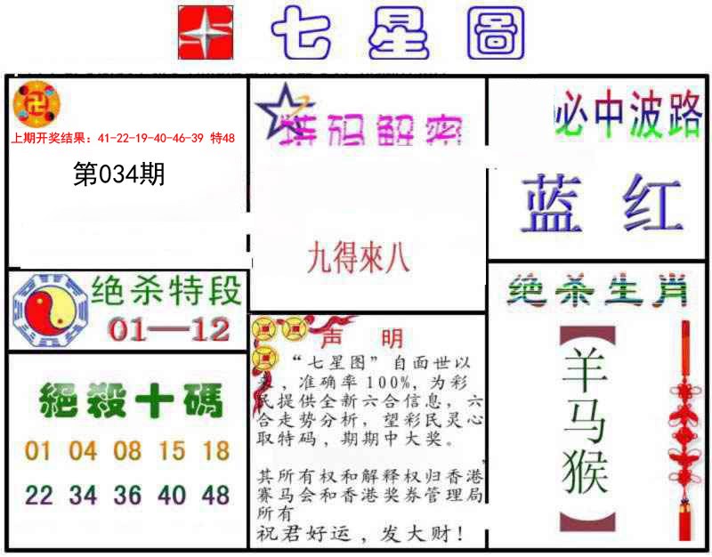 2025034期七星图B