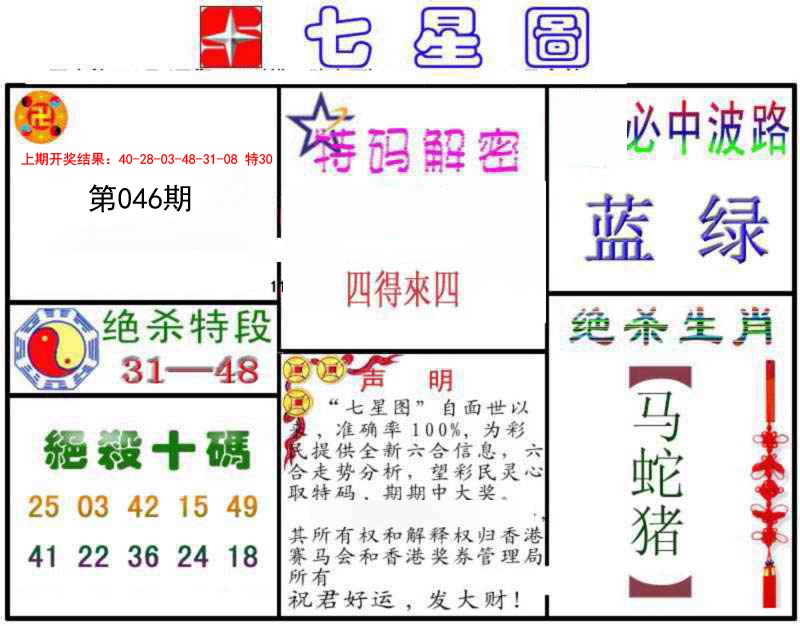 2025046期七星图B