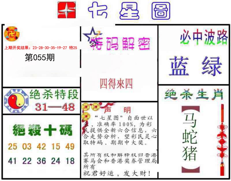 2025055期七星图B
