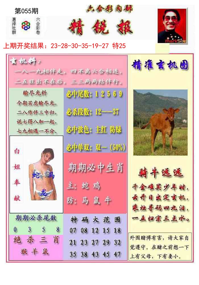2025055期精锐报