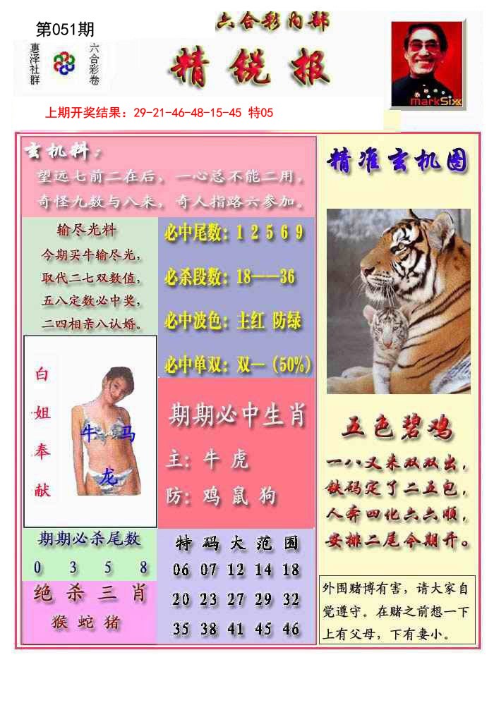 2025051期精锐报