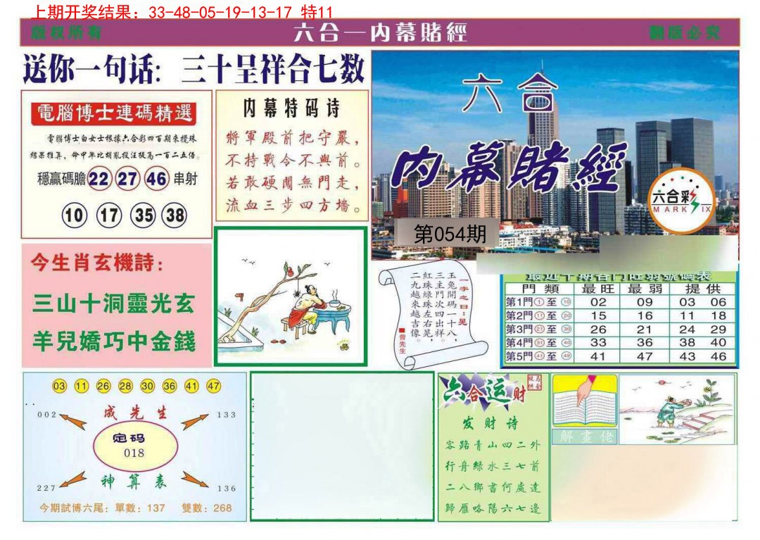 2025054期内幕赌经