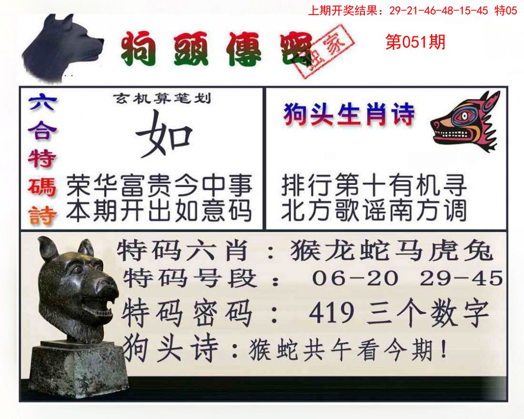 2025051期狗头传密
