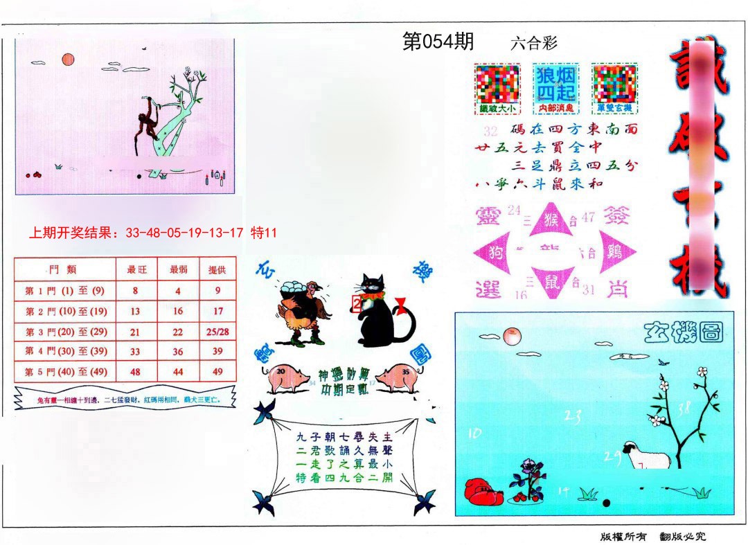2025054期识破玄机