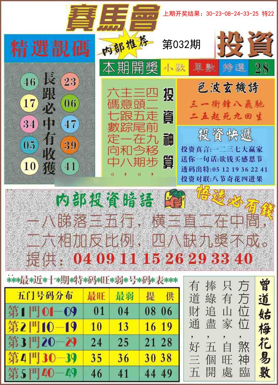 2025032期马会投资