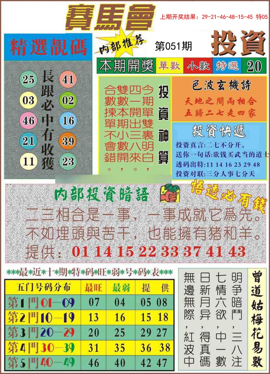 2025051期马会投资