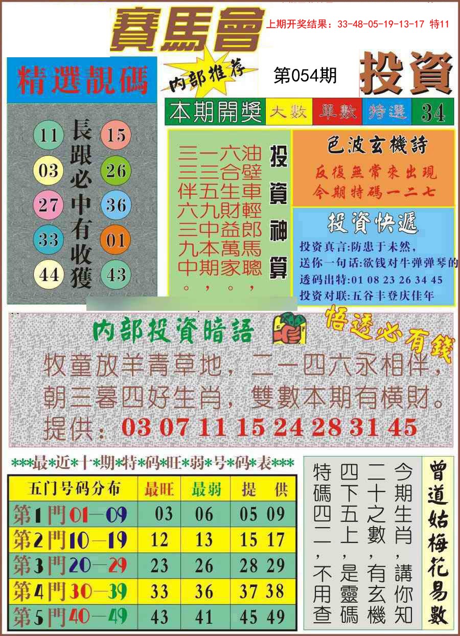 2025054期马会投资