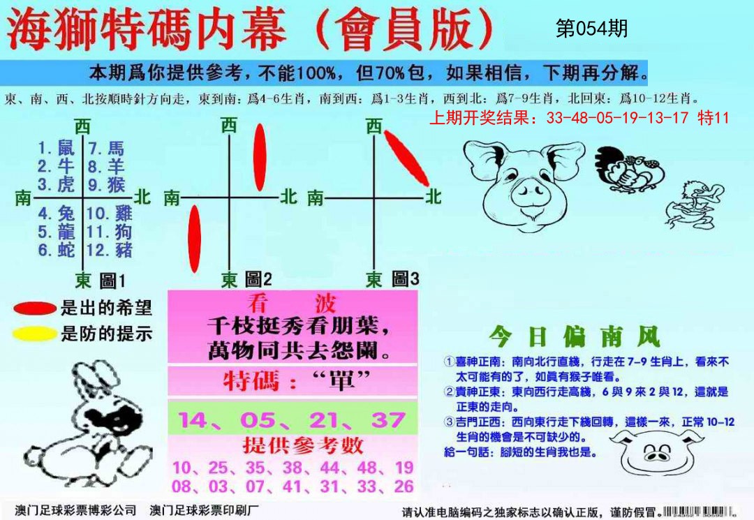 2025054期海狮特码会员报