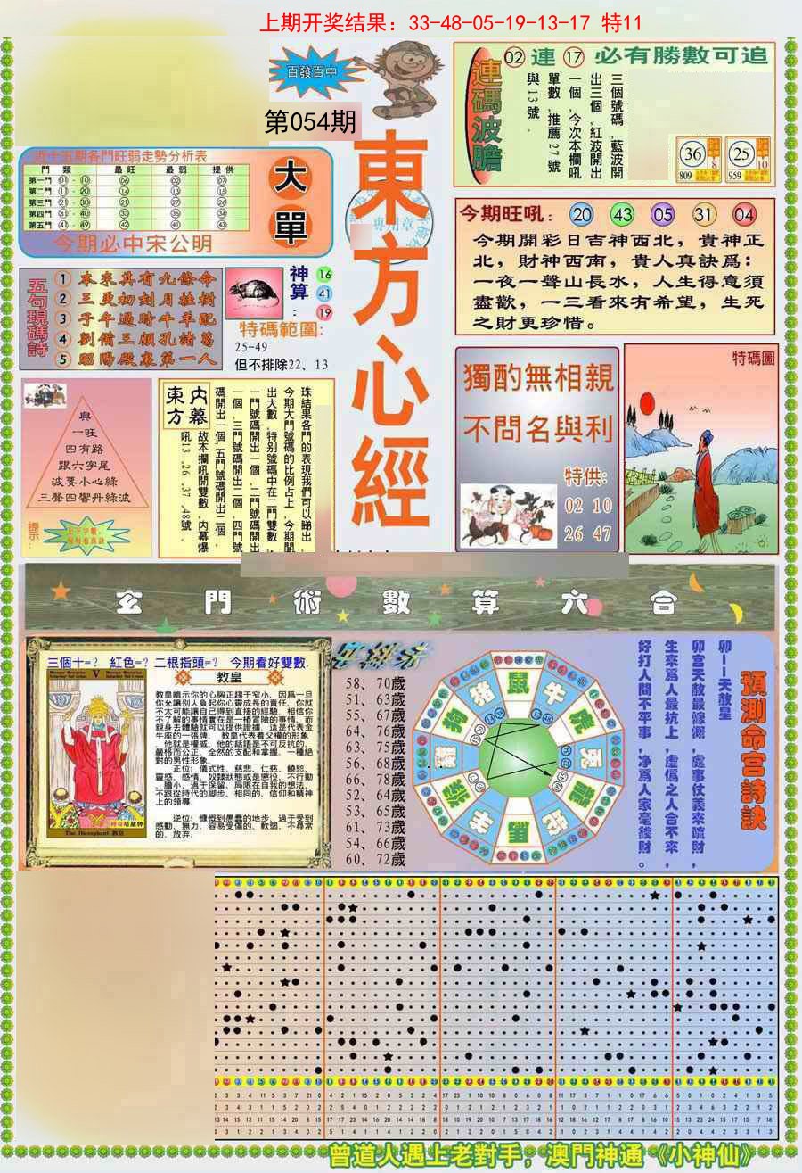 2025054期(新版)东方心经A