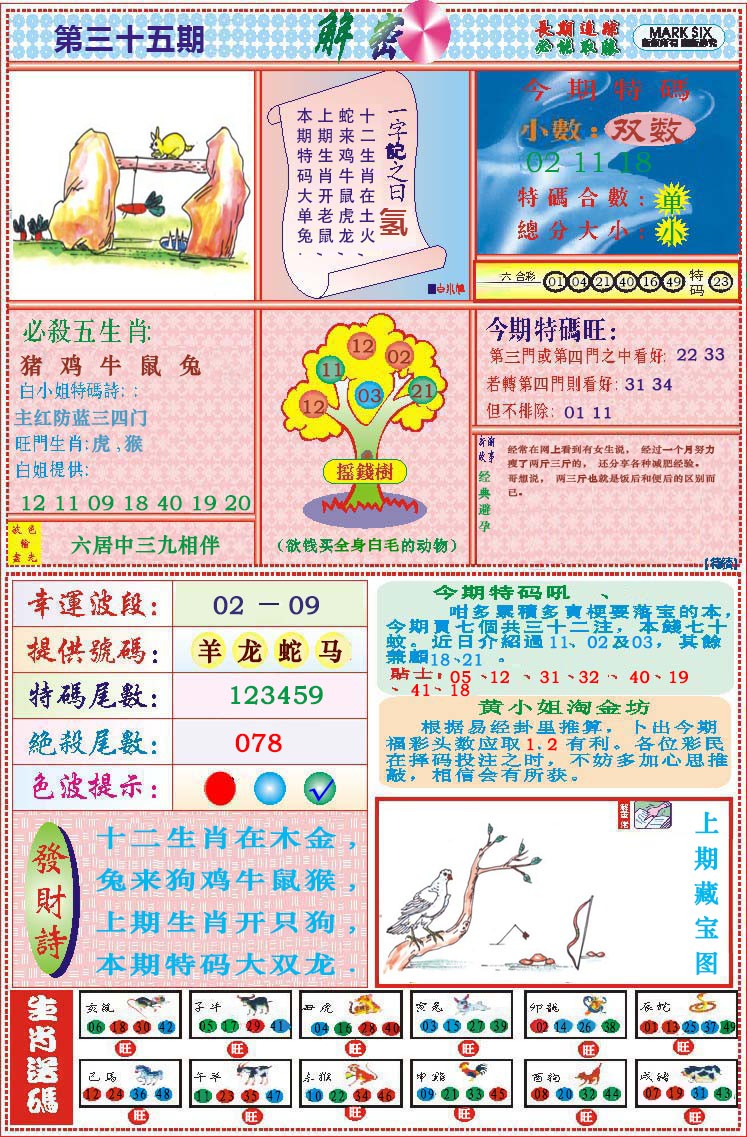 2025035期118解密