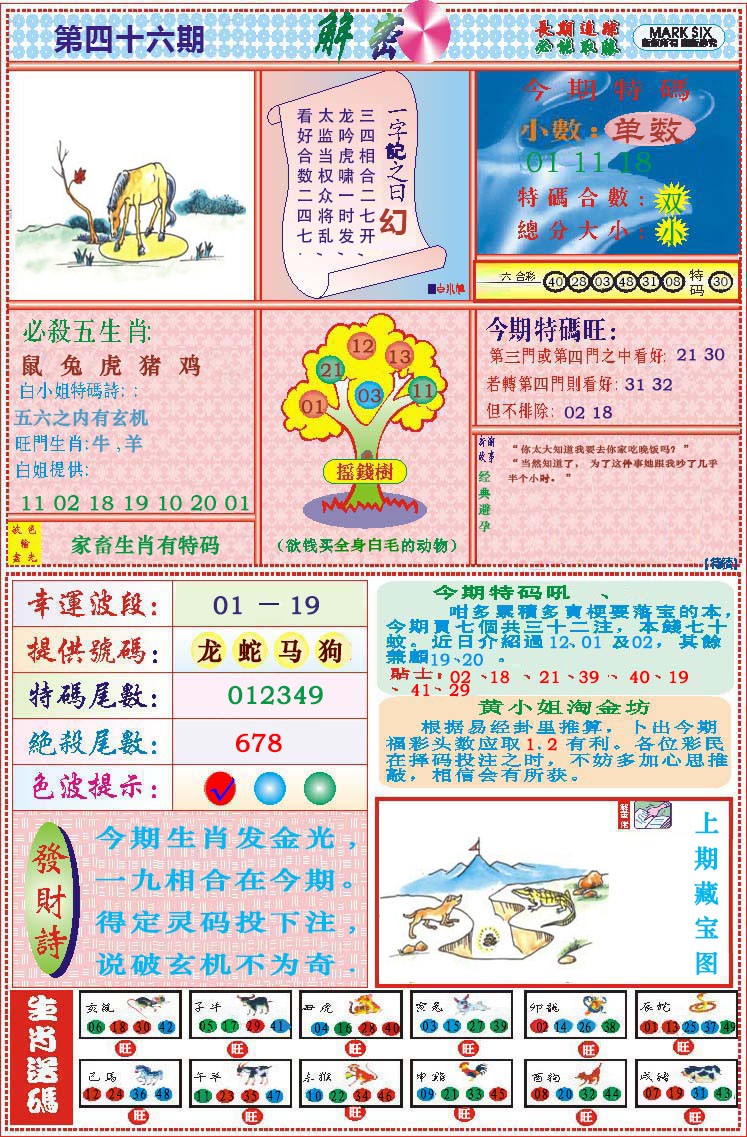 2025046期118解密