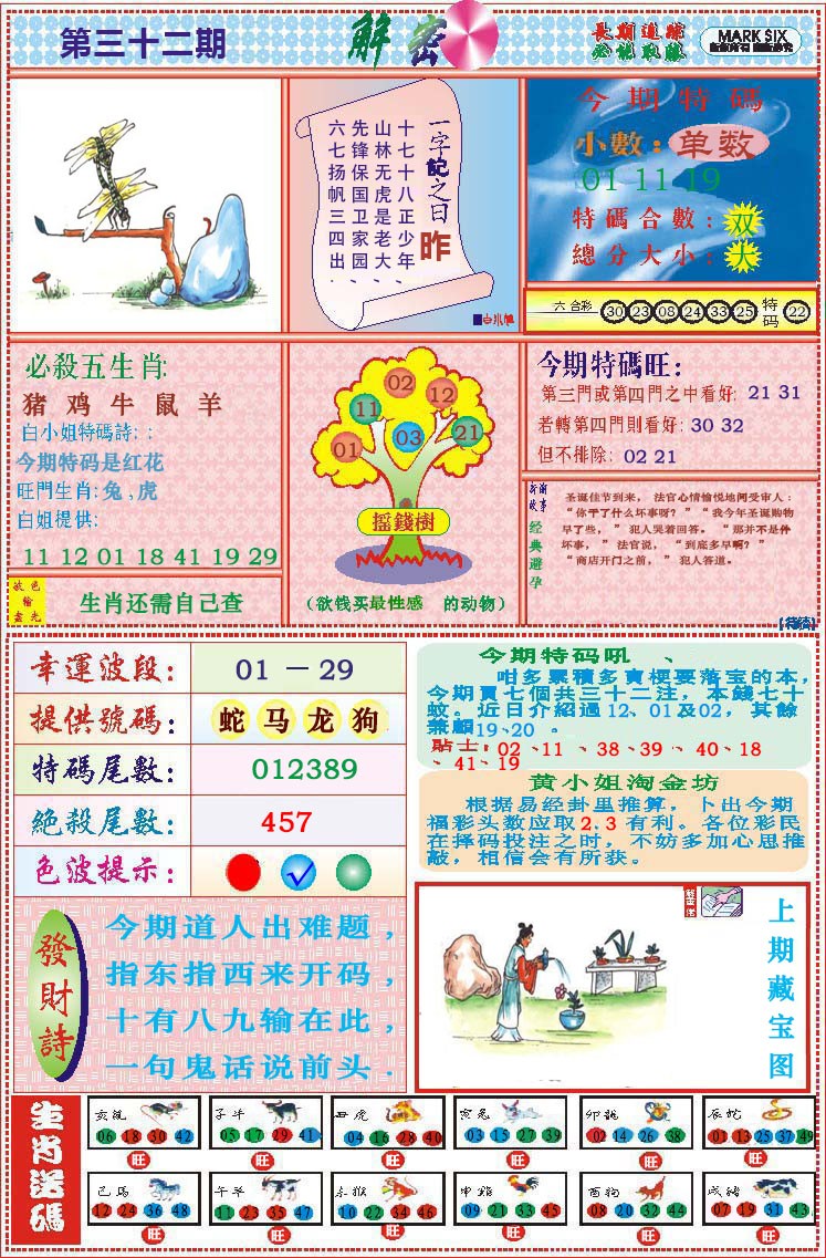 2025032期118解密