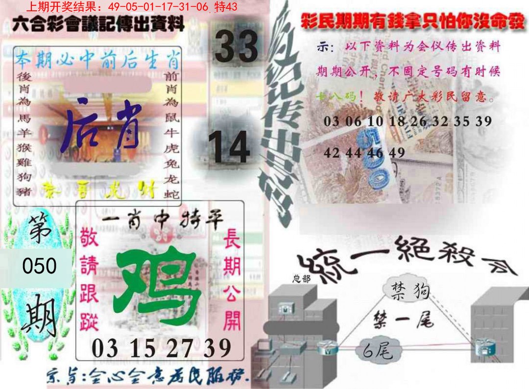 2025050期六合彩会议记录