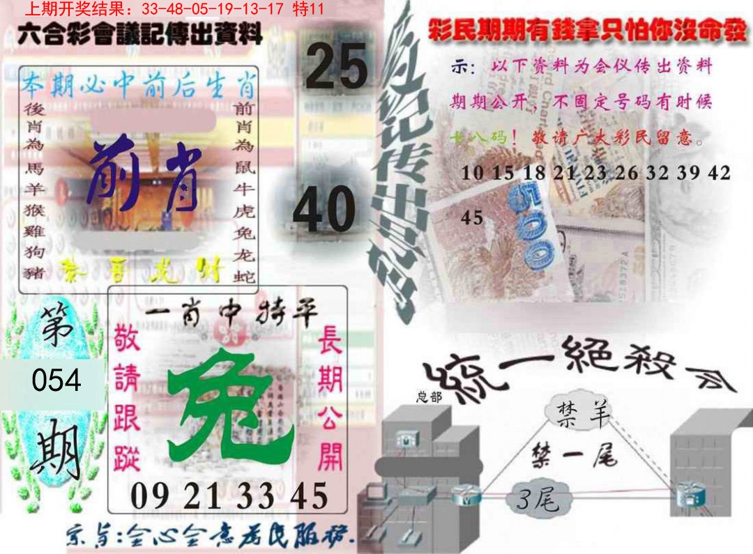 2025054期六合彩会议记录