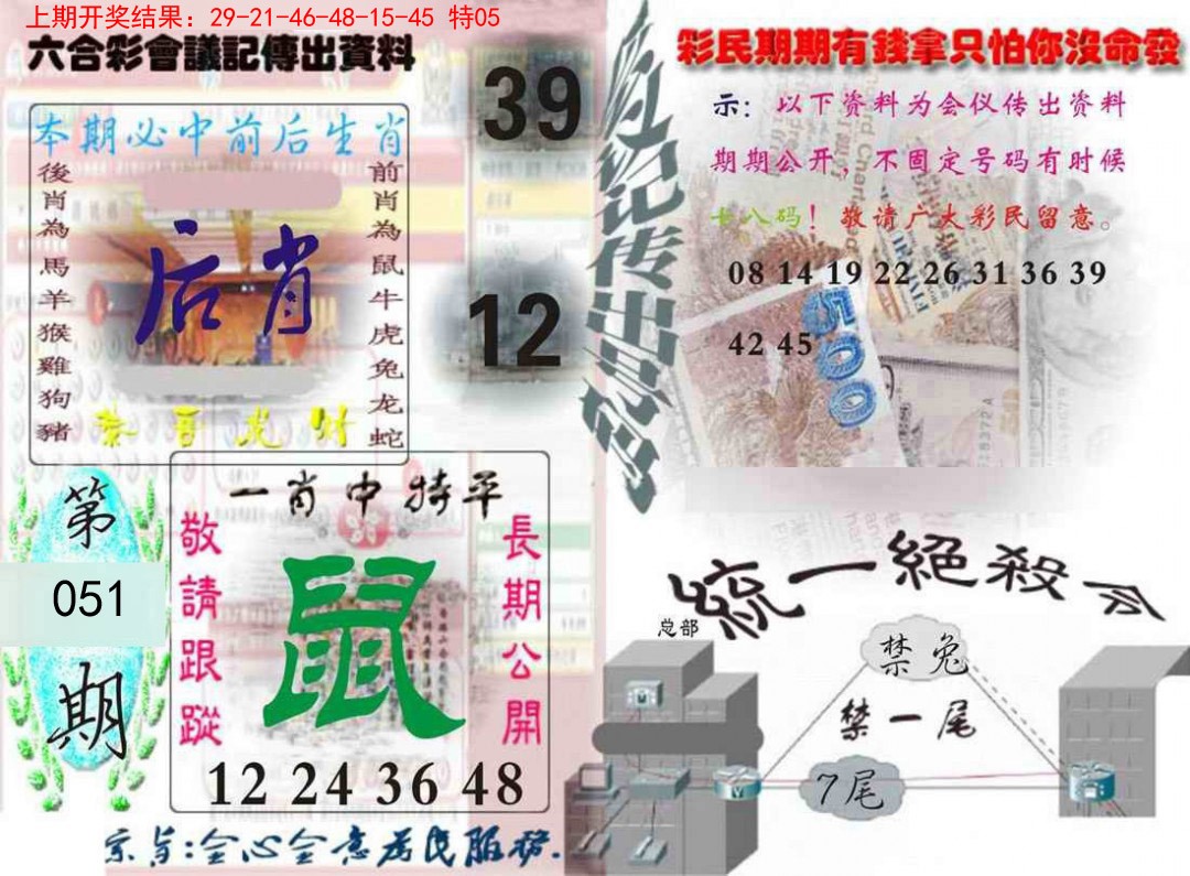 2025051期六合彩会议记录