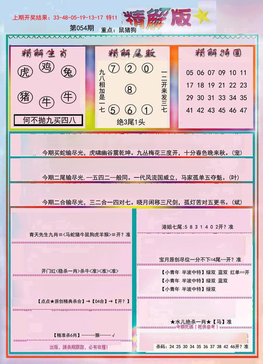 2025054期精解版