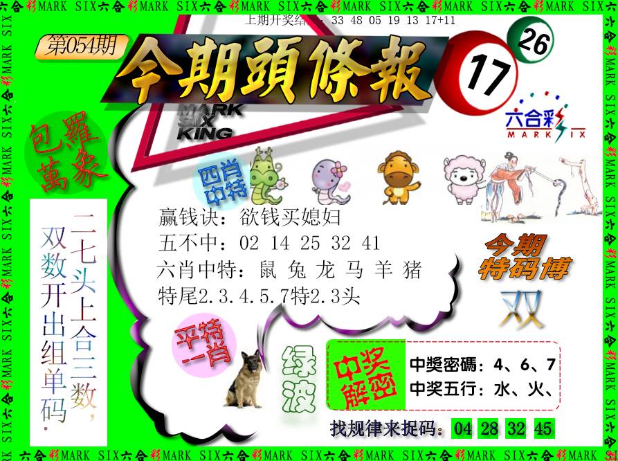 2025054期今期头条报