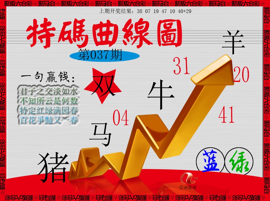2025037期特码曲线图