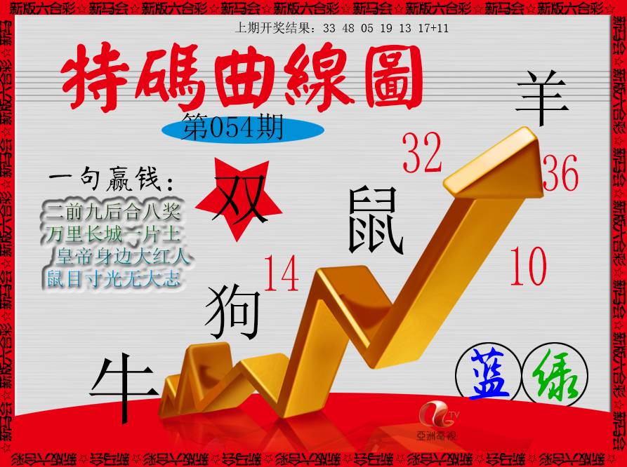 2025054期特码曲线图
