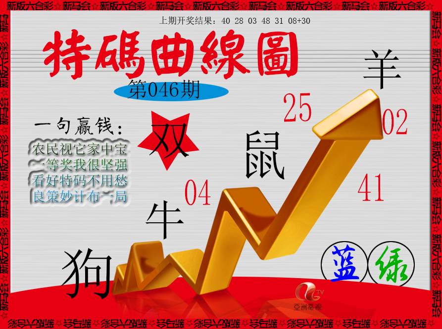 2025046期特码曲线图