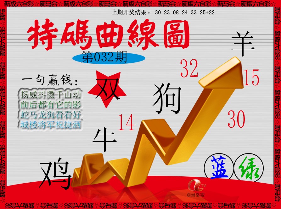 2025032期特码曲线图