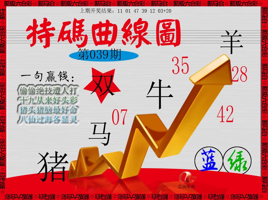 2025039期特码曲线图