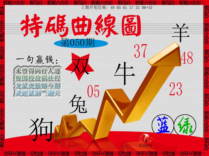 2025050期特码曲线图