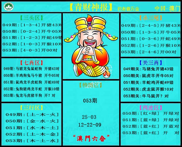 2025053期青财神