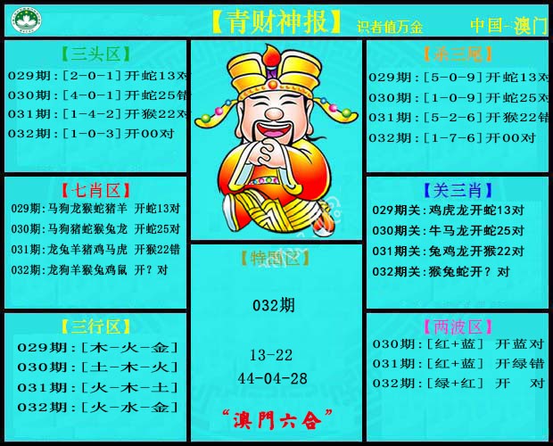 2025032期青财神