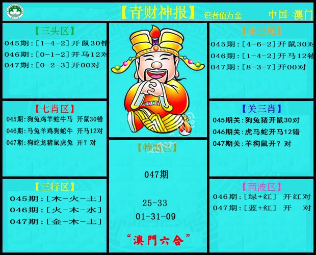 2025047期青财神