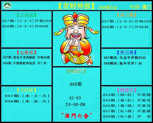 2025058期青财神