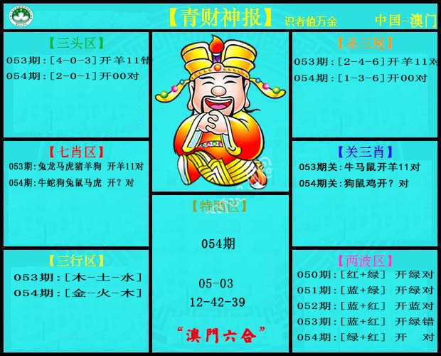 2025054期青财神