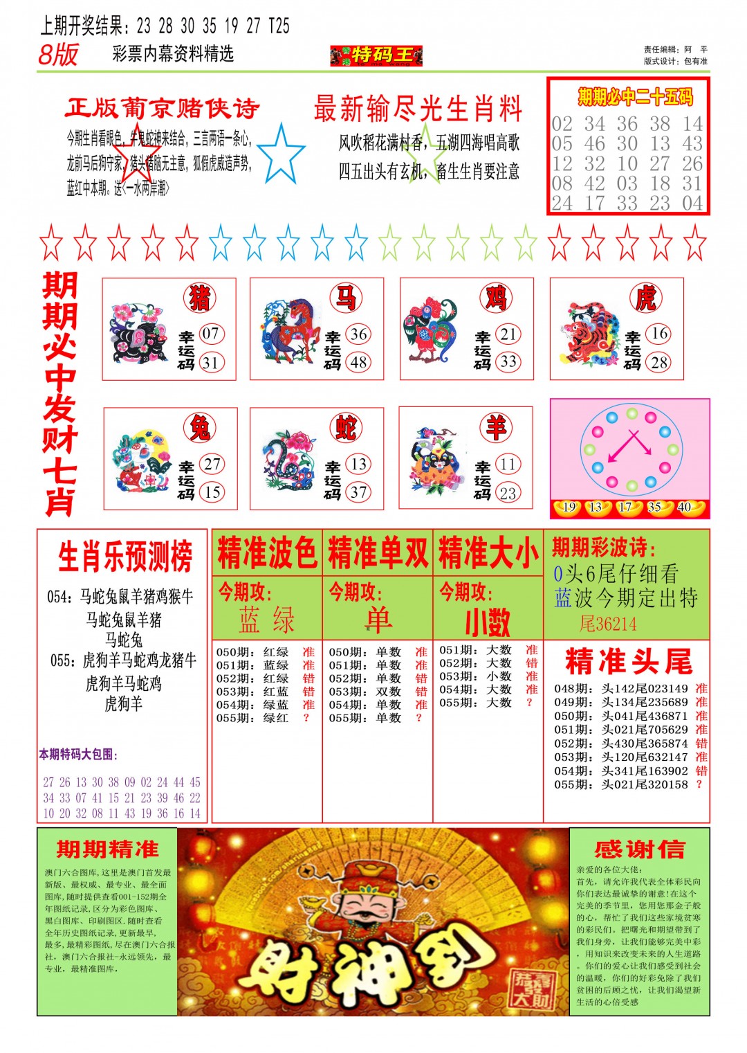 2025055期特码王B