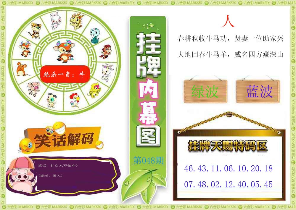 2025048期挂牌内幕图