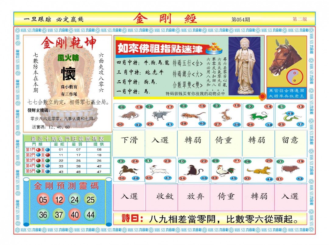 2025054期金刚经B