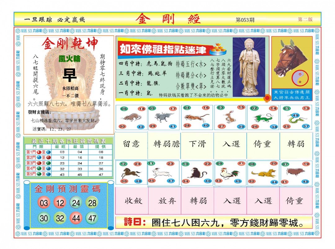 2025053期金刚经B