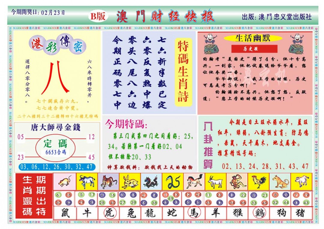 2025054期财经快报B