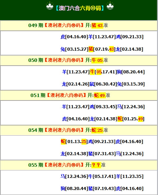 2025055期澳利澳六肖18码