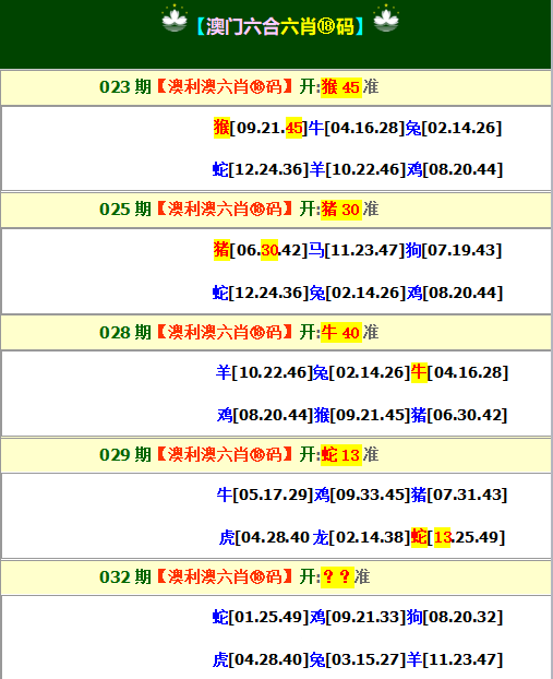 2025032期澳利澳六肖18码
