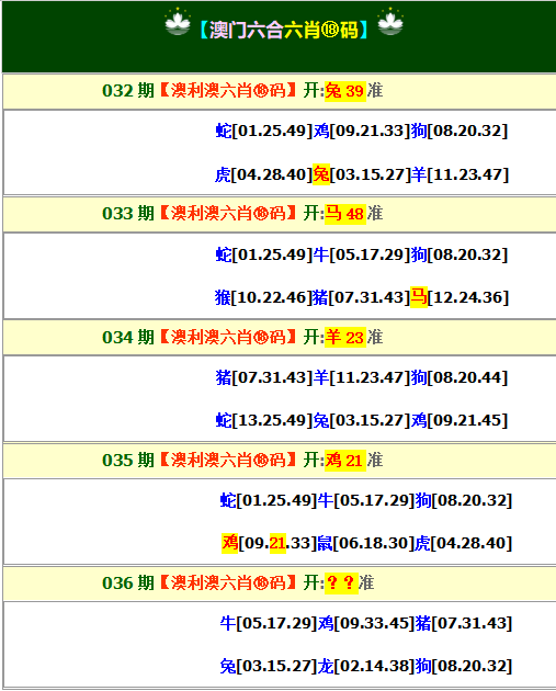 2025036期澳利澳六肖18码