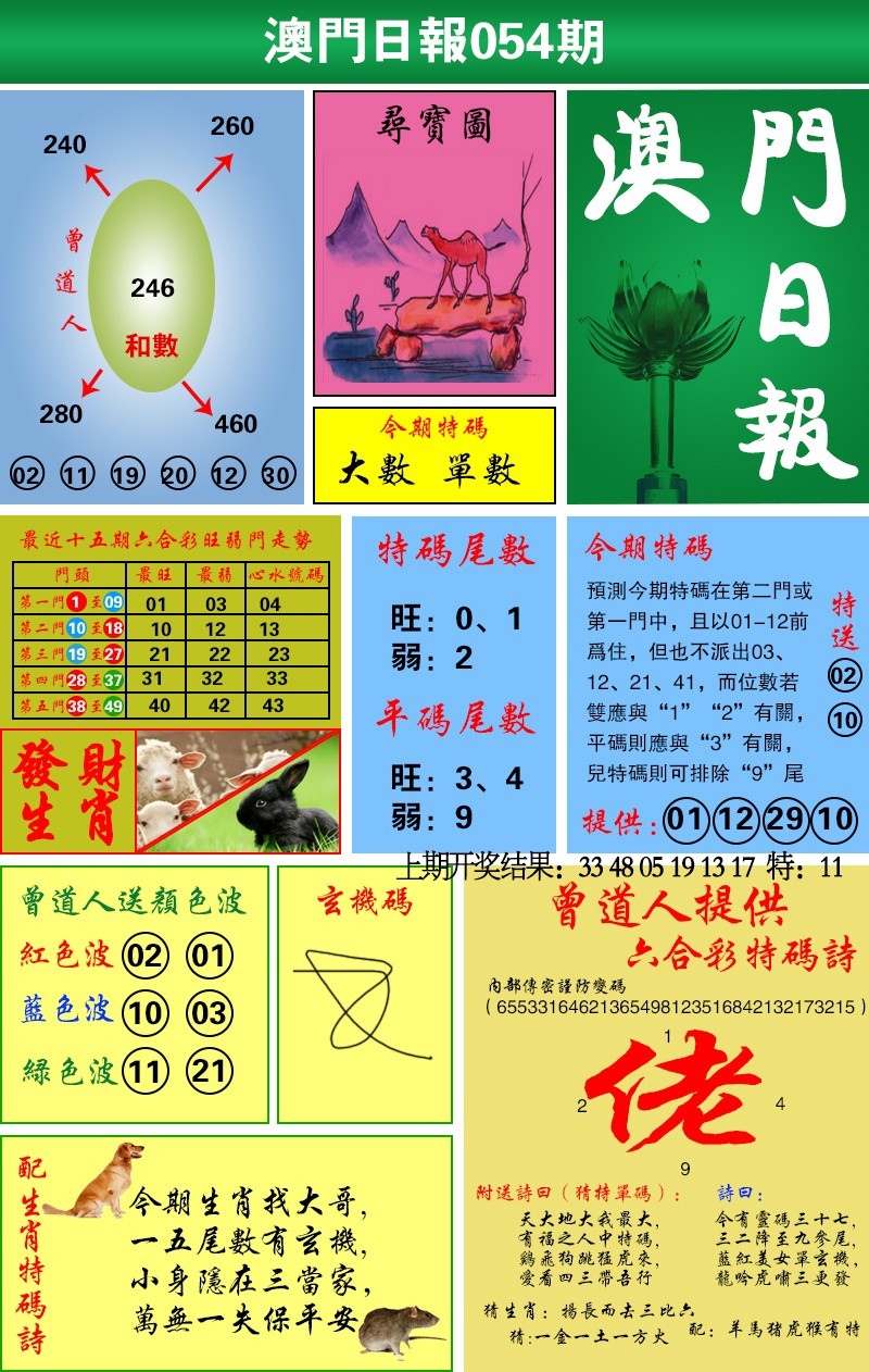 2025054期澳门日报