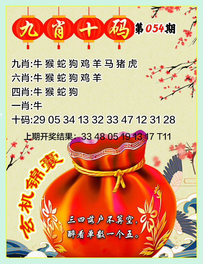 2025054期九肖十码