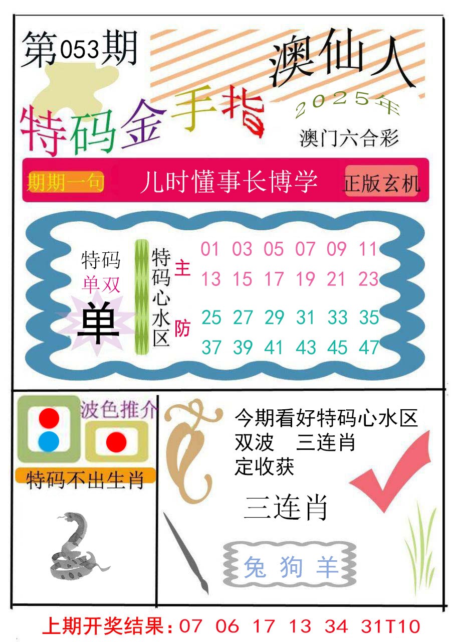 2025053期特码金手指