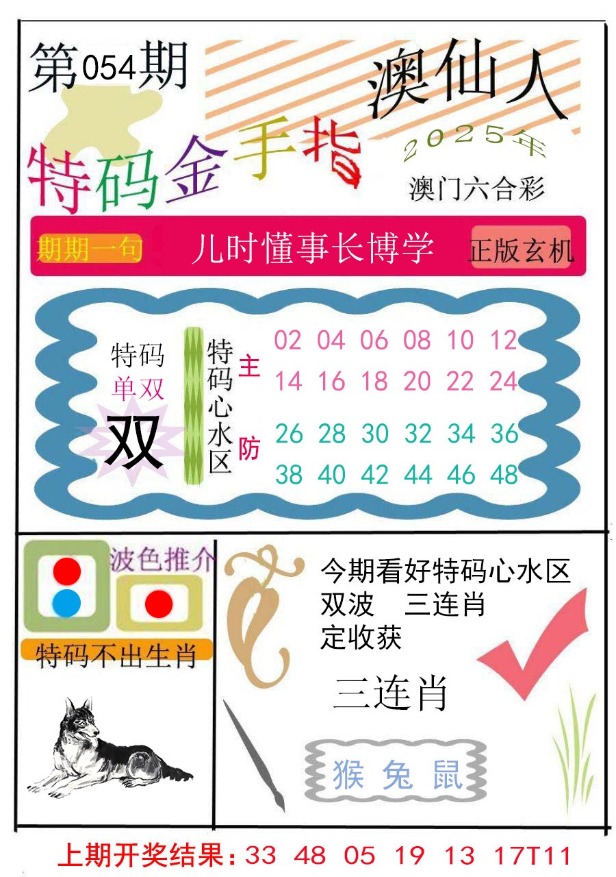 2025054期特码金手指