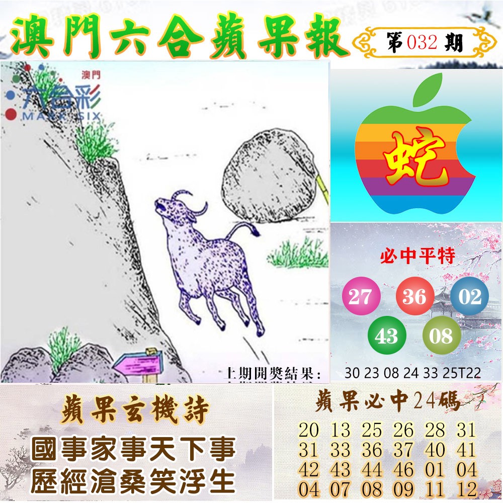 2025032期苹果报