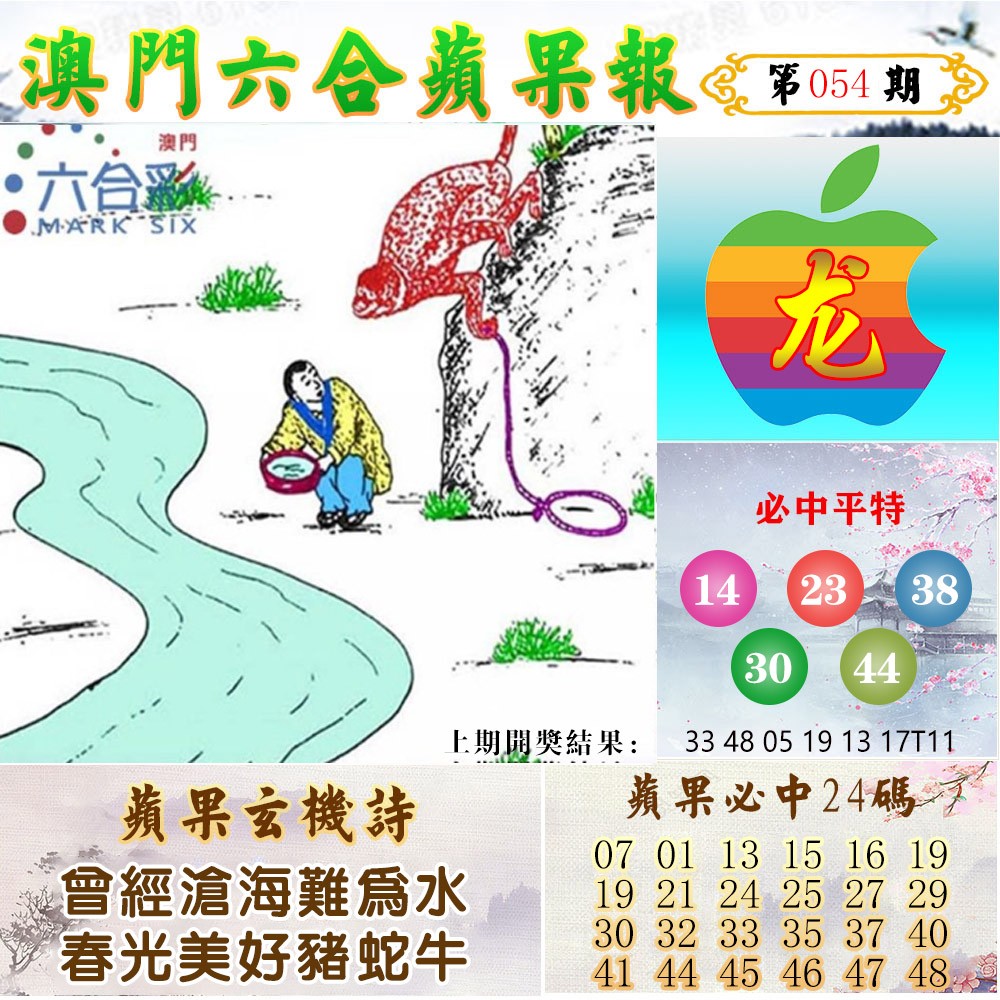 2025054期苹果报