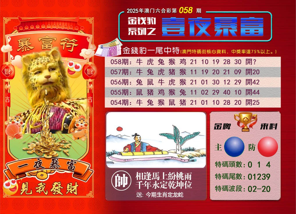 2025058期一夜暴富