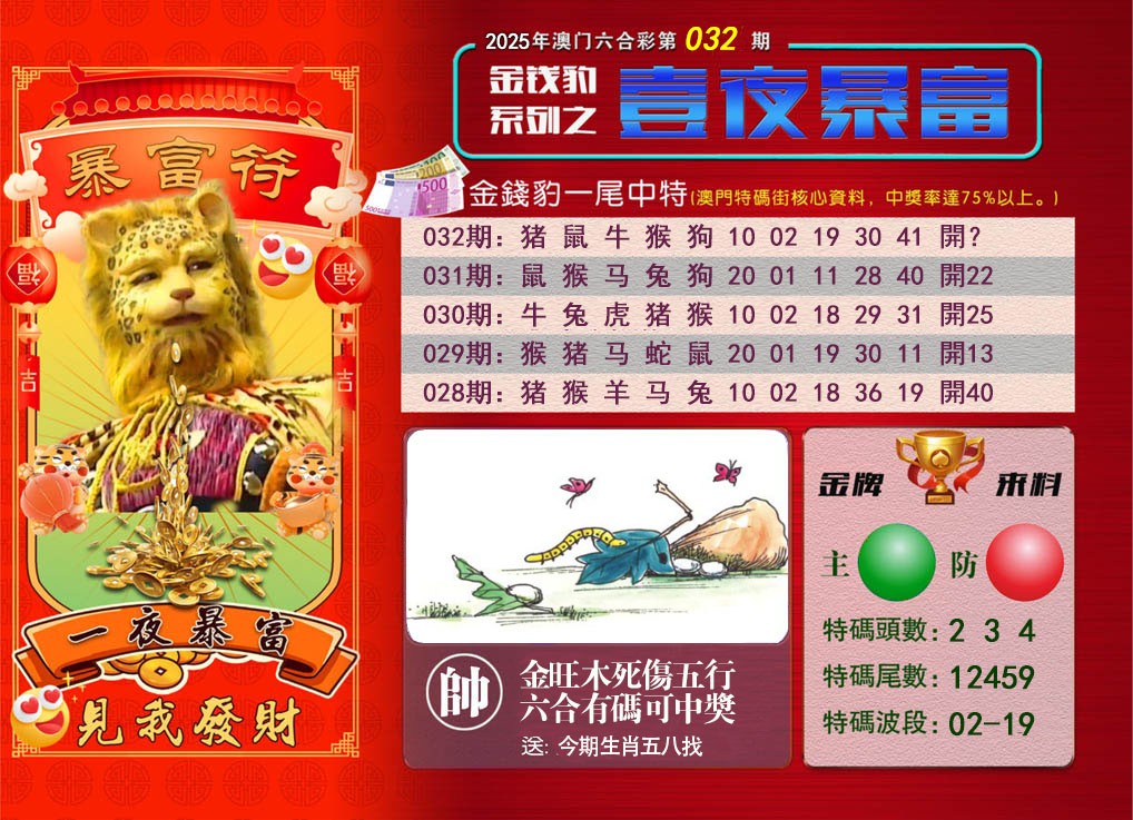 2025032期一夜暴富