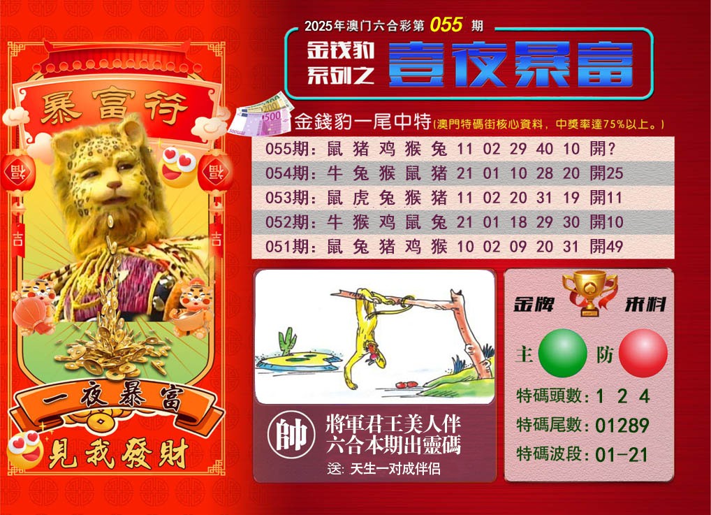 2025055期一夜暴富