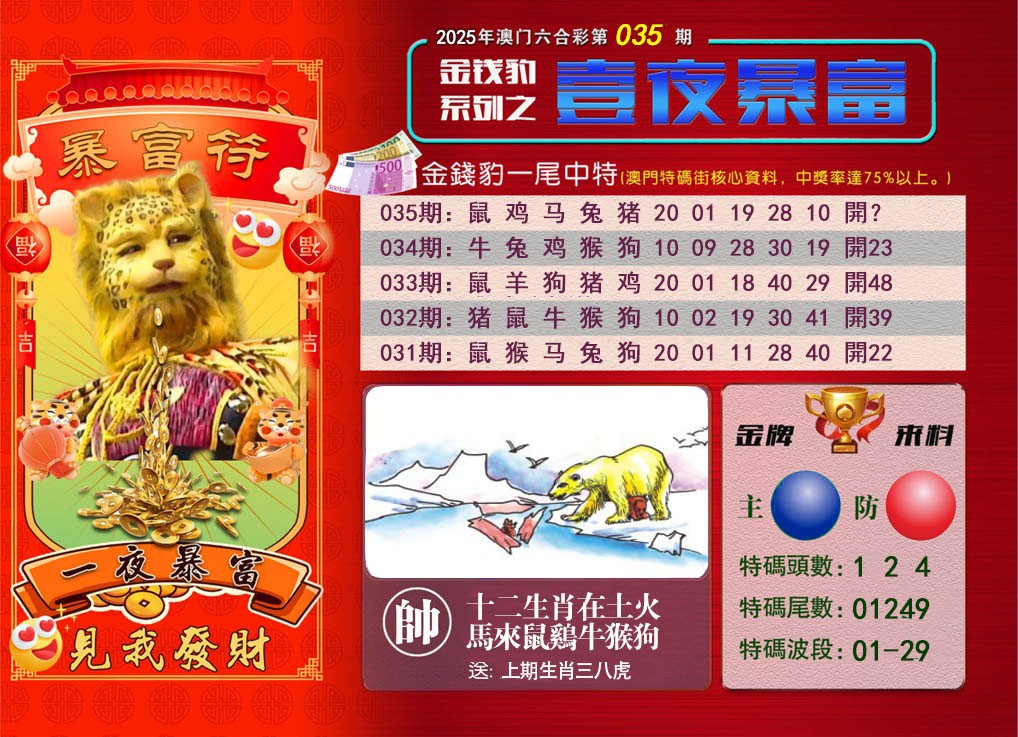 2025035期一夜暴富